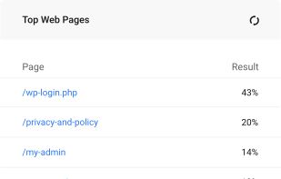 Slimstat Analytics screenshot 3