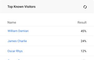 Slimstat Analytics screenshot 2