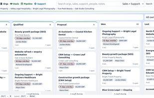 Sales Pipeline View