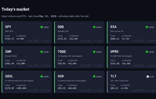 SMA200 Tracker screenshot 1
