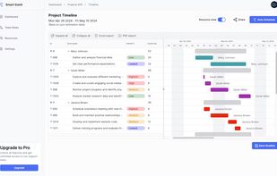Smart Gantt screenshot 2