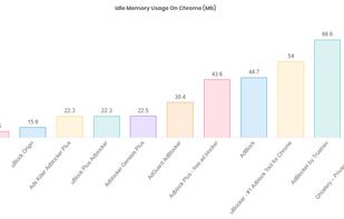 SmartAdBlock screenshot 1