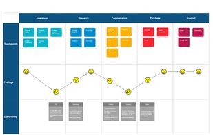 SmartDraw screenshot 3