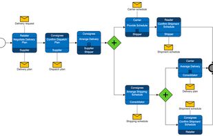 SmartDraw screenshot 1