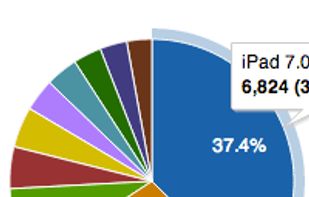 SmarterStats Web Analytics screenshot 3