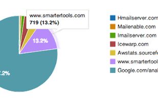 SmarterStats Web Analytics screenshot 2