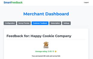 business private dashboard exemple