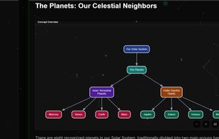 AI-generated concept diagram in SmartLearn showing relationships between concepts for faster understanding and visual learning.