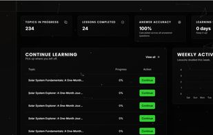 SmartLearn dashboard showing learning progress, active topics, completed lessons, and weekly study activity.