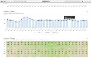 SmartMetrics screenshot 1