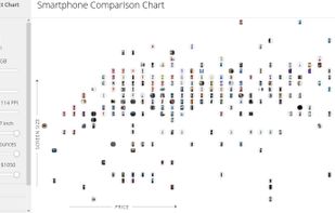 Product Chart screenshot 1