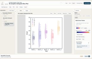 SmartPlot plotting workspace showing a grouped box plot with data navigation, figure editing controls, and styling options.