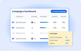 Comprehensive Campaign Dashboard