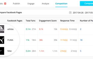 Social Media Competitor Tracking