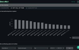 Bot Hall of Fame: rank and choose the best bots