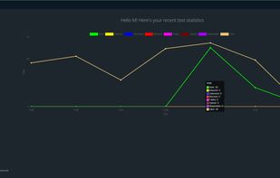 SMS Gatez screenshot 1