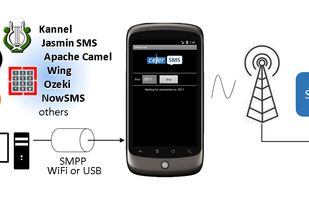 SMS Proxy screenshot 3