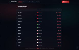 Transparent pay-per-use pricing from $0.0044 per activation