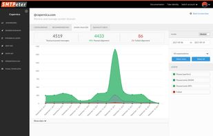 SMTPeter screenshot 3