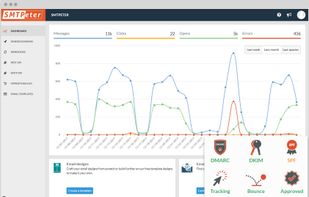 SMTPeter screenshot 1