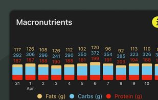 SnackFolio screenshot 2