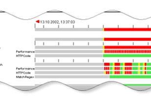 SnarlSNMP screenshot 1