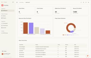 Finished dashboard for the app