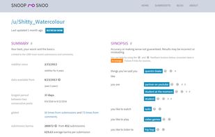 /u/Shitty_Watercolour's analysis