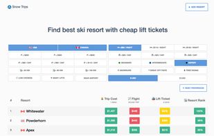 Filter and compare ski resorts by how cheap lodging, lift tickets or flights are.