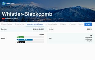 Mountain and trail stats