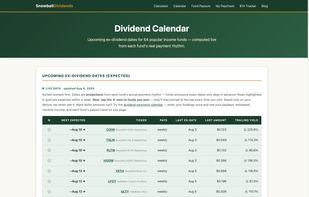 Live dividend calendar — expected ex-dividend dates for 64 income funds, computed from each fund's real payment rhythm and updated on every visit.