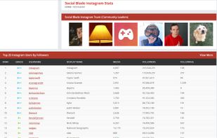 SocialBlade screenshot 3
