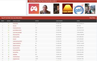 SocialBlade screenshot 2