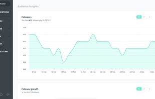 Enjoy the most comprehensive analytics report tool for finding meaning in data scattered across social media channels. Track social media KPIs—including paid engagement insights, Instagram TV and Stories analytics, content intelligence, and audience demographics—in one place. Schedule reports and download them as PowerPoint or Excel files.