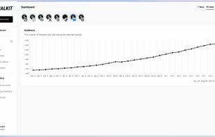 post analytics