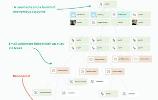 Deanonymization of a criminal from Darknet with annotations