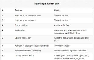 SocialMediaWall.IO screenshot 1