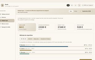 The reference budget: income, the way it is split, and what is left to live on. Set once, then carried over automatically each month.