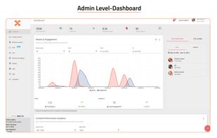 Some of the best attribution analytics to track and measure your Brand Advocacy Program. Link brand social media accounts to auto-fetch content and organize branded as well as third-party assets. Enable your chosen ambassadors to share, comment and amplify the themed content and messaging to their personal networks.