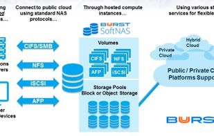 SoftNAS screenshot 3