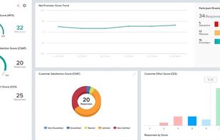 Powerful Cx Dashboard