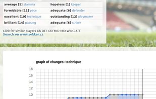 Sokker Manager screenshot 3