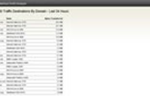 SolarWinds Netflow Traffic Analyzer screenshot 1