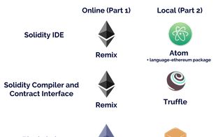 Solidity screenshot 3