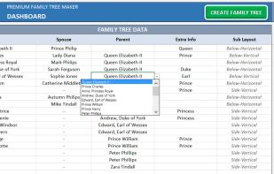 Automatic Family Tree Maker