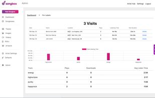 Data dashboard