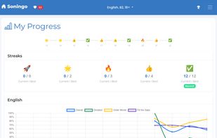 User's progress page