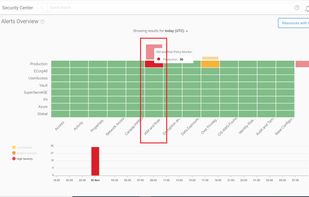Sonrai Security screenshot 2
