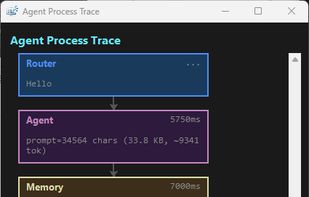 Agent Process Trace