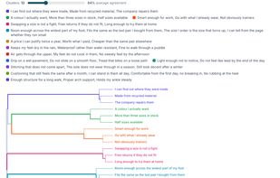 Card Sort Dendrogram